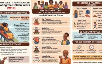 NAVIGATING THE GOLDEN YEARS – COMMUNITY GUIDE TO PERIMENOPAUSE