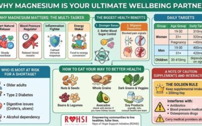 WHY MAGNESIUM IS OUR ULTIMATE WELLBEING PARTNER